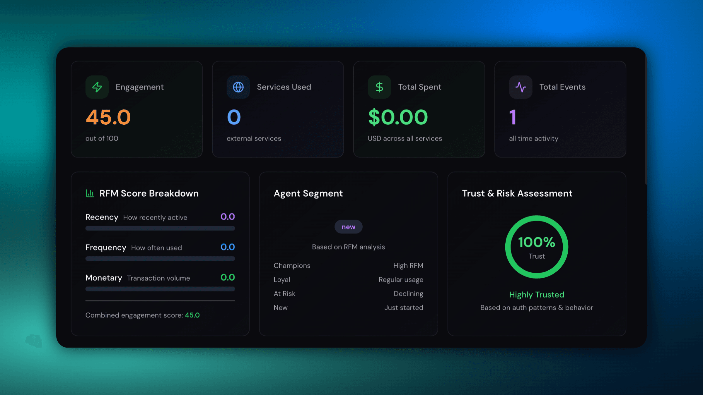 Analytics dashboard with engagement, RFM, and trust indicators